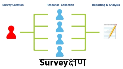 Survey-kshaN - Online Survey Software 